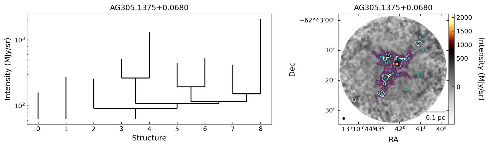 704454_AG305.1375+0.0680